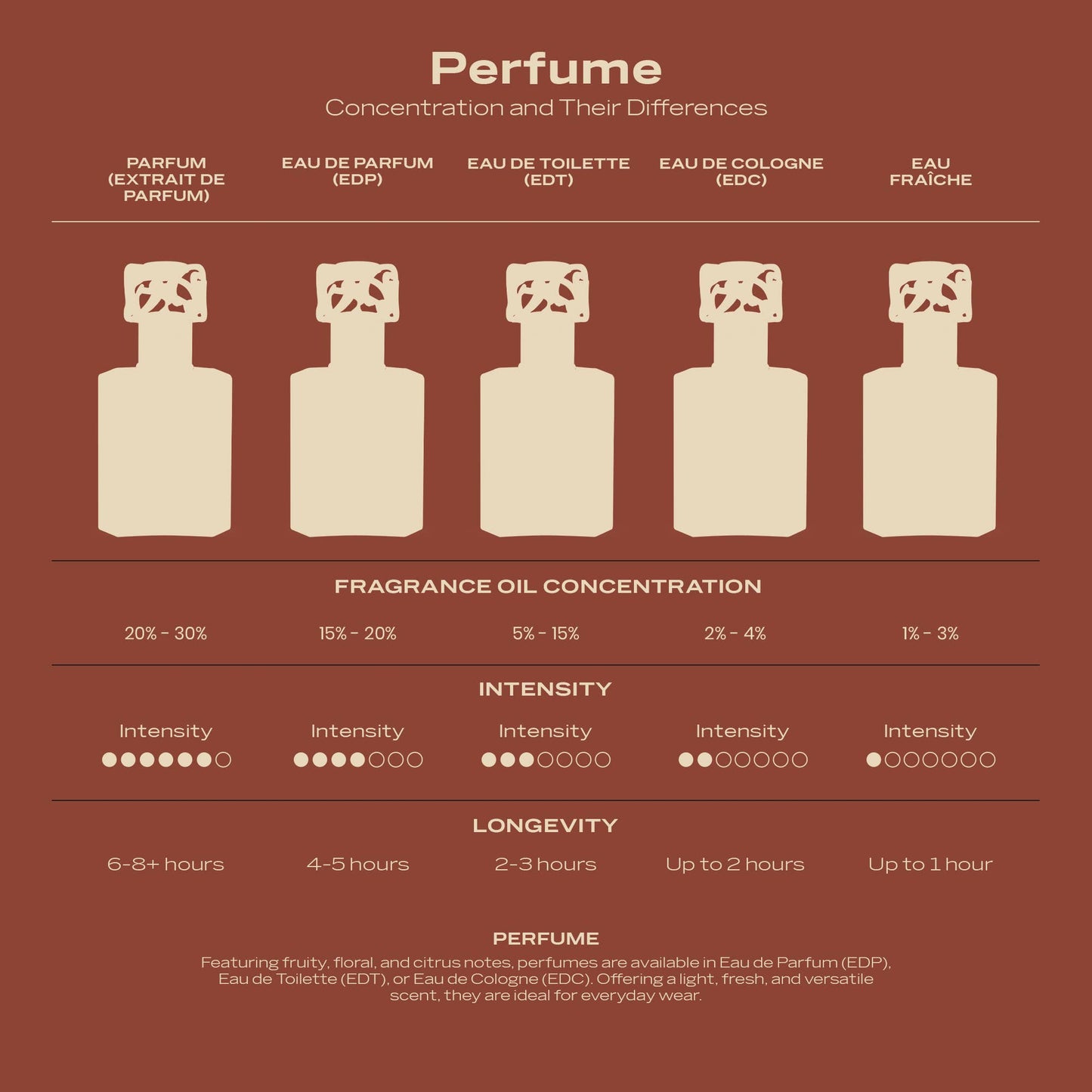 SWISS ARABIAN Musk 07 Eau de Parfum Flasche mit goldener Kappe und eleganter Verpackung, Duft für Männer und Frauen