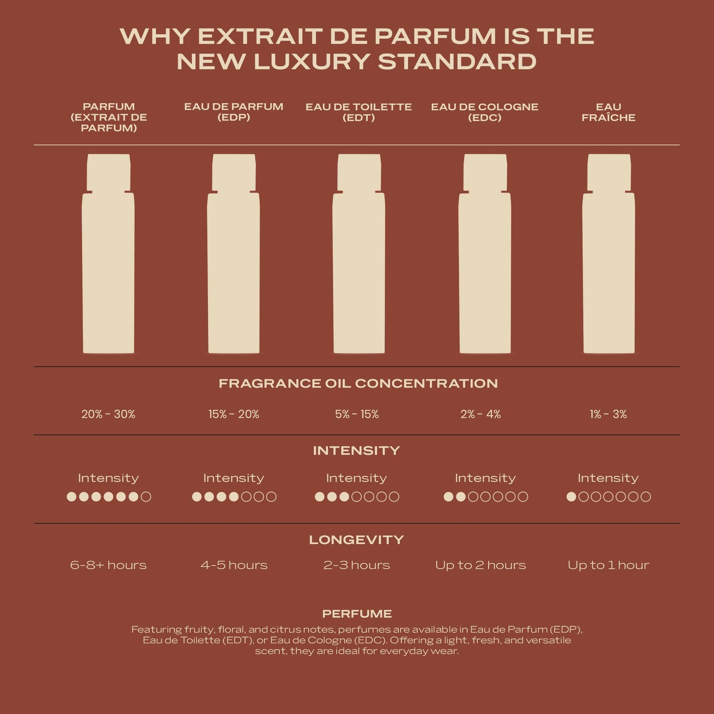 SWISS ARABIAN Opulence of Dubai