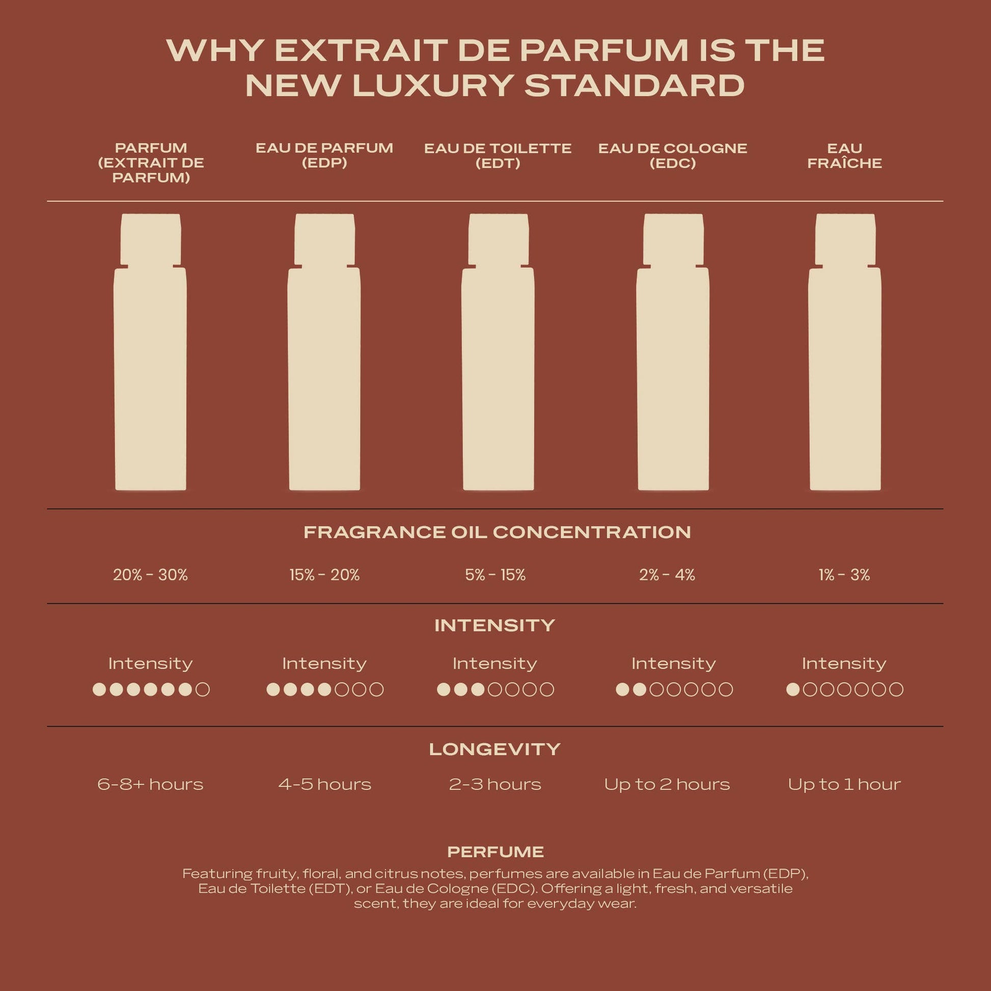 SWISS ARABIAN Opulence of Dubai